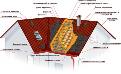 Изображение 1 Гибкая кро 53851 Фото 1 Гибкая кровля (битумная черепица)OWENS CORNING USA 53851